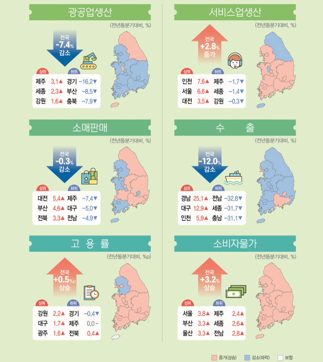 2023년 2분기 지역경제동향. 사진 제공=통계청