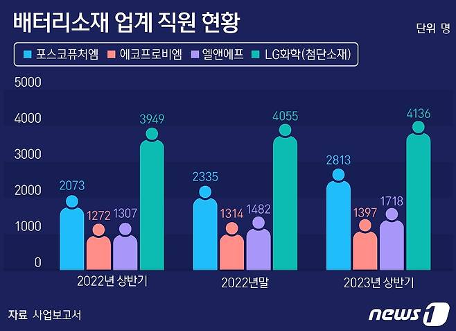 ⓒ News1 양혜림 디자이너