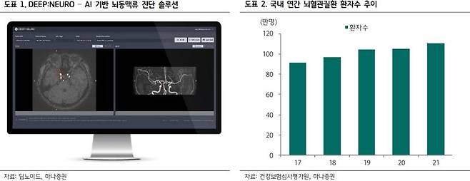 /사진=하나증권