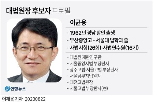 이균용 대법원장 후보자 프로필