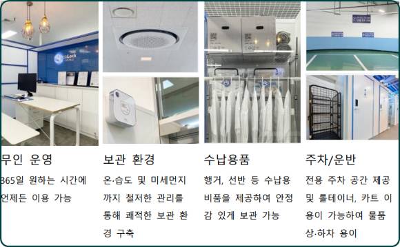 세컨신드롬이 운영하는 '미니창고 다락' 시설환경.  [사진=세컨신드롬]