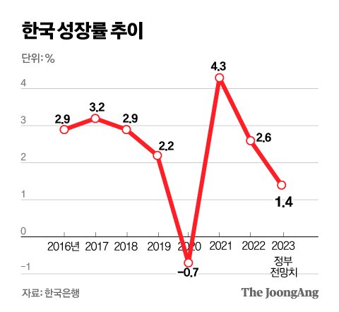 정근영 디자이너