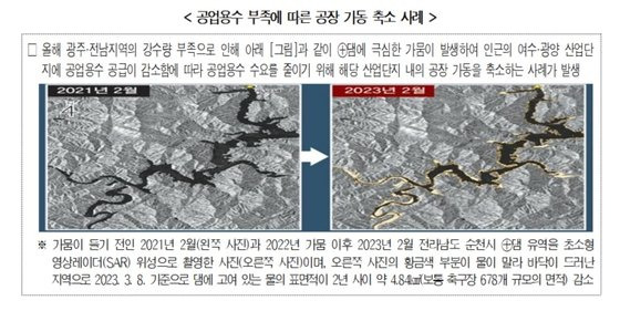 산업단지 공업용수 부족 사례가 담긴 22일 감사원 감사결과 중 일부. 감사원 보고서 캡처