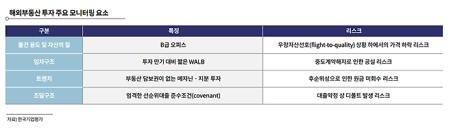 /자료=한국기업평가