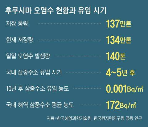 그래픽=이철원