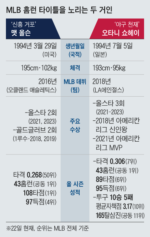 그래픽=양진경