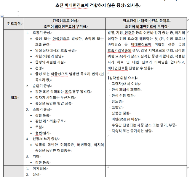 원격의료학회가 발표한 비대면 진료 가이드라인