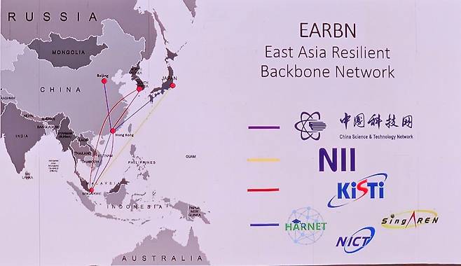 동아시아연구망협력(EARBN) 네트워크 구성도.[KISTI 제공]