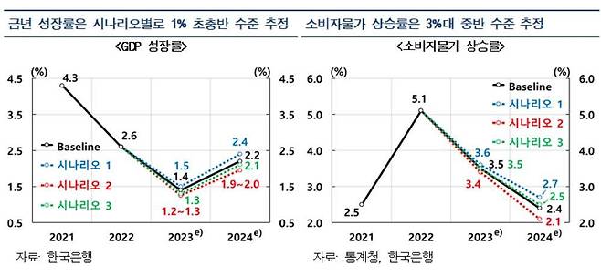 (한은 제공)