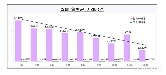 자료: 금융위원회 금융정보분석원(FIU)