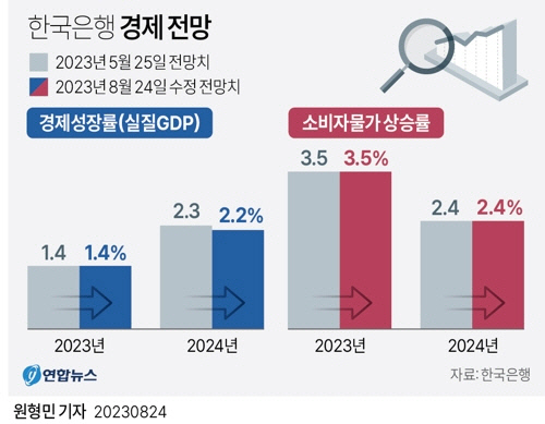 연합뉴스