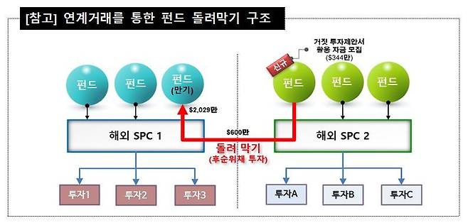 자료=금융감독원 제공