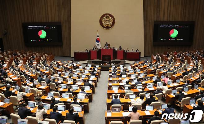 (서울=뉴스1) 임세영 기자 = 24일 오후 서울 여의도 국회에서 열린 제409회 국회(임시회) 제1차 본회의에서 제409회 국회(임시회) 회기결정의 건에 대한 수정안이 재적 298인, 재석 251인, 찬성 158인, 반대 91인, 기권 2인으로 가결되고 있다. 2023.8.24/뉴스1  Copyright (C) 뉴스1. All rights reserved. 무단 전재 및 재배포 금지.