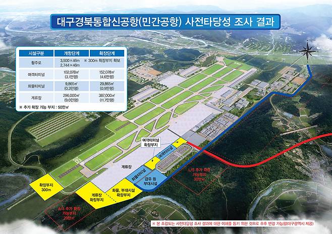 대구경북통합신공항 민간공항 조감도.[대구시 제공]