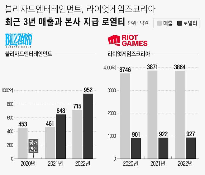 그래픽=정서희