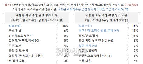 25일 한국갤럽 갈무리