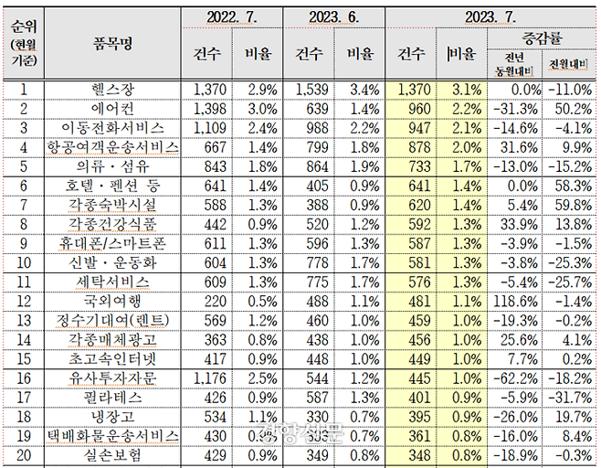 소비자원