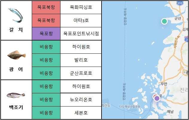 서해 남부