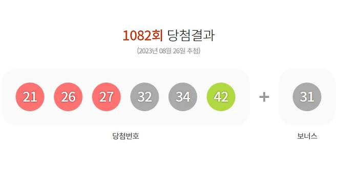 1082회 로또 당첨번호, 로또 당첨번호, 로또 당첨금액 안내, 로또 1등 당첨지역