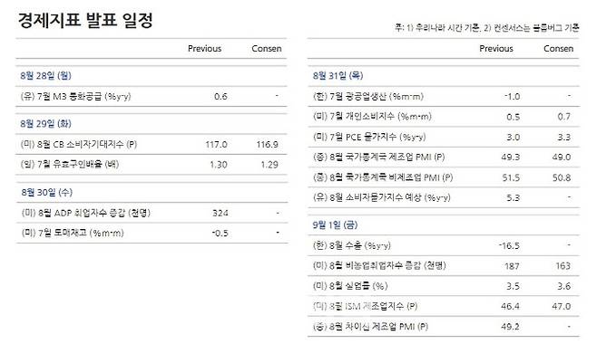 출처=NH투자증권