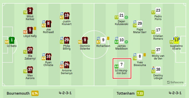 26일 본머스-토트넘전의 '소파스코어' 선수 평점.