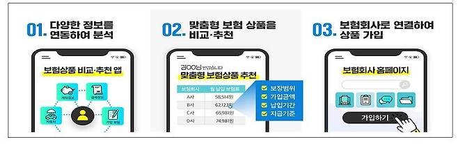 보험 비교 추천 서비스 플랫폼. /금융위원회 제공