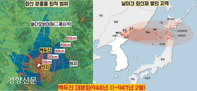 화산학자들이 현지조사를 통해 확인한 10세기 중엽의 백두산 대분화. 10세기 초반부터 소·중규모의 분화를 거쳐 946년11~947년 2월 사이에 기원후 2000년동안 가장 규모가 큰 ‘화산지수 7’의 대분화가 일어났다. 분출한 화산재는 대기 위로 25㎞ 이상 치솟아 겨울철 편서풍과 제트기류를 타고 함경도~동해안을 거쳐 일본열도까지 영향을 끼쳤다.|윤성효·이정현의 논문, 소원주의 단행본에서 정리