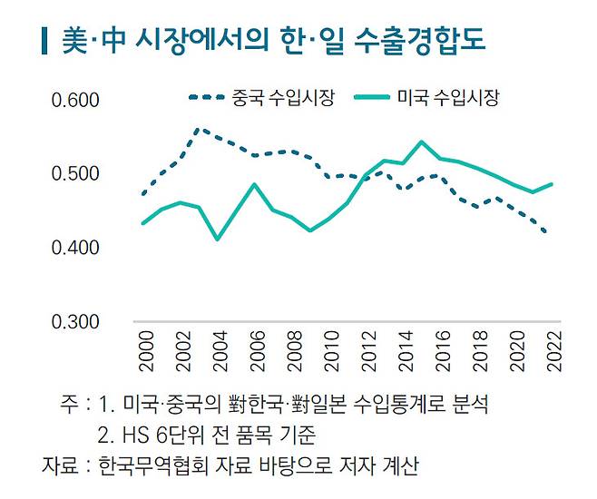 [제공=한국무역협회]