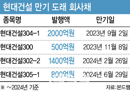 [그래픽=이데일리 이미나 기자]