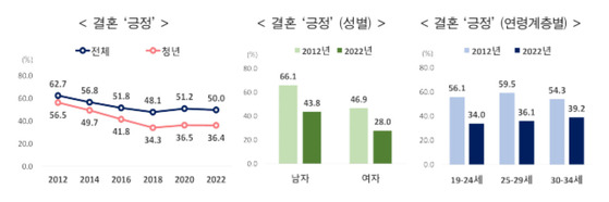 〈자료=통계청 제공〉