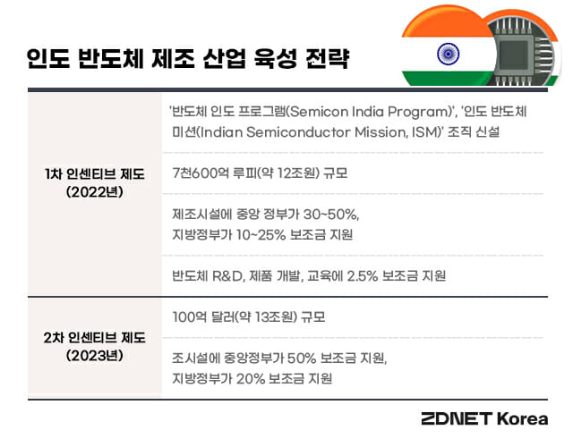 표=지디넷코리아