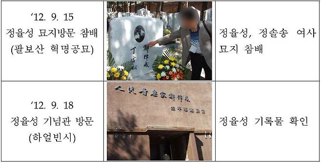 광주광역시·전남도 공무원 등 17명이 2012년 9월 정율성을 활용해 관광상품을 개발하겠다며 중국 출장을 떠났다. 9월 16일에는 공개된 일정이 없다. /보고서 캡처