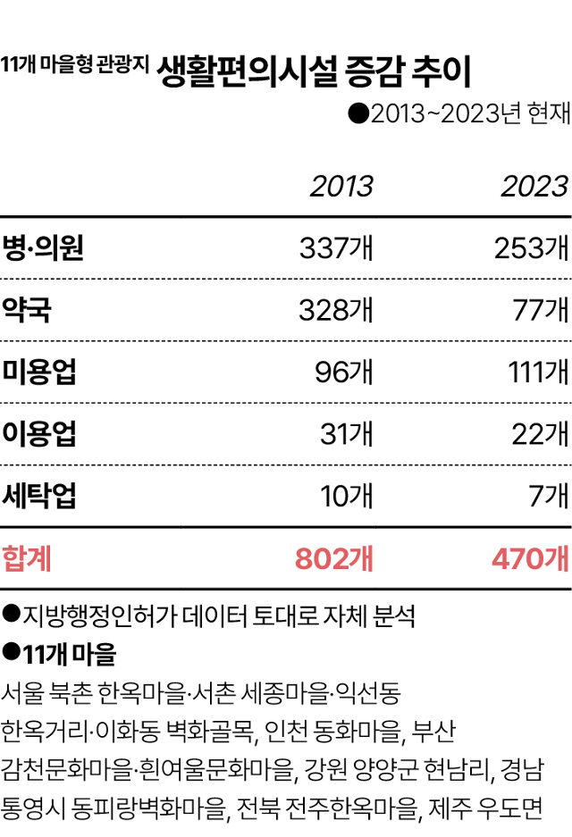 그래픽=김대훈 기자