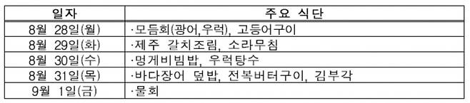 출처=대통령실