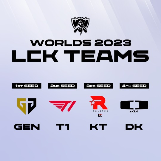 2023 LoL 월드 챔피언십에 출전할 LCK팀들 [LCK 제공]