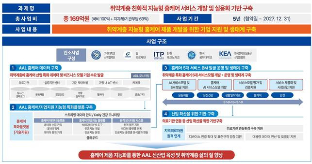 사업 개념도