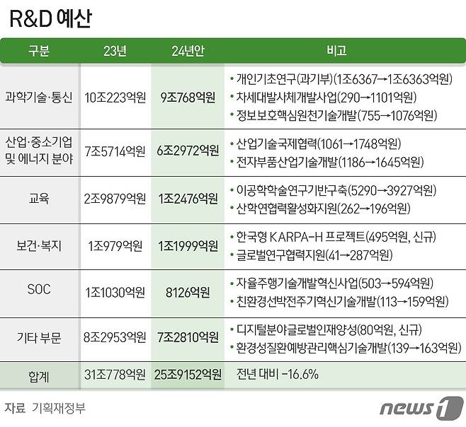 ⓒ News1 양혜림 디자이너