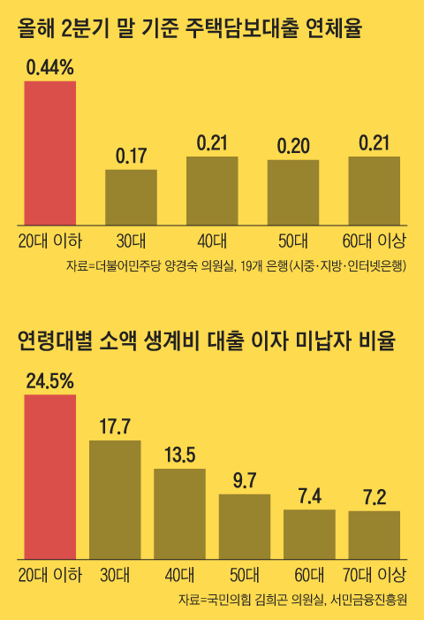 그래픽=김현국