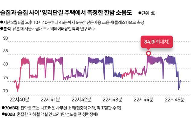 그래픽=송정근 기자