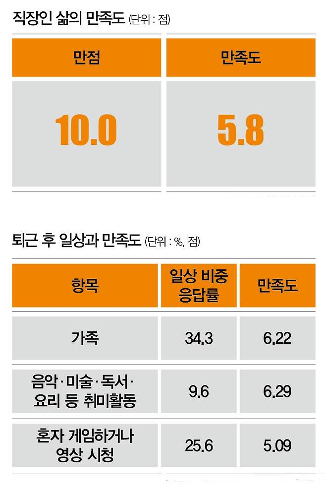 [사진 | 뉴시스, 자료 | 나우앤서베이]