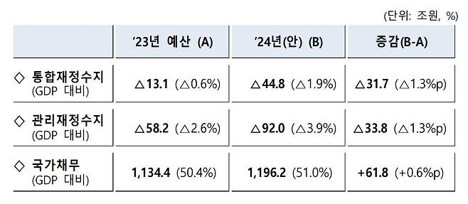 [기획재정부 제공. 재판매 및 DB 금지]