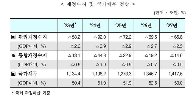 [기획재정부 제공. 재판매 및 DB 금지]