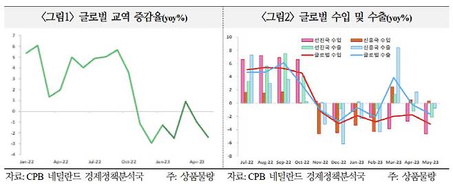 출처: 국제금융센터