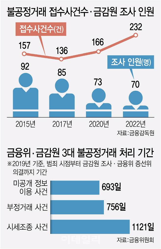 [이데일리 김정훈 기자]