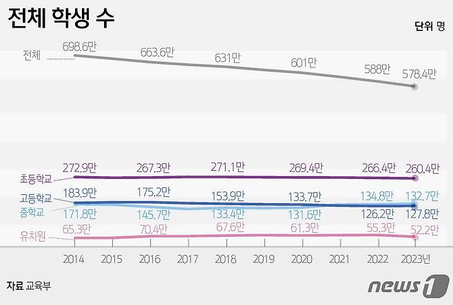 ⓒ News1 윤주희 디자이너