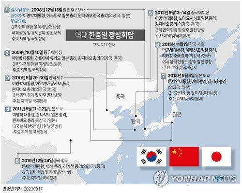 "한중일 외교당국, 3국 정상회의 실무 검토"