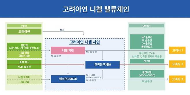 고려아연 제공