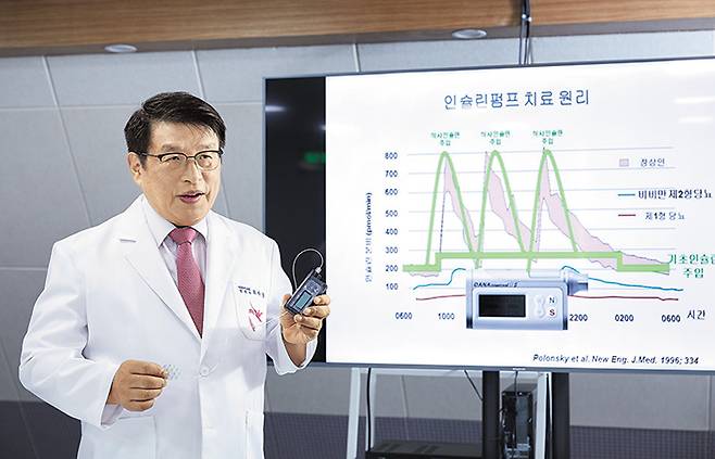 건국대충주병원 당뇨센터 최수봉 교수(당뇨센터 소장)가 인슐린 펌프 치료 원리에 대해 설명하고 있다./신지호 헬스조선 기자