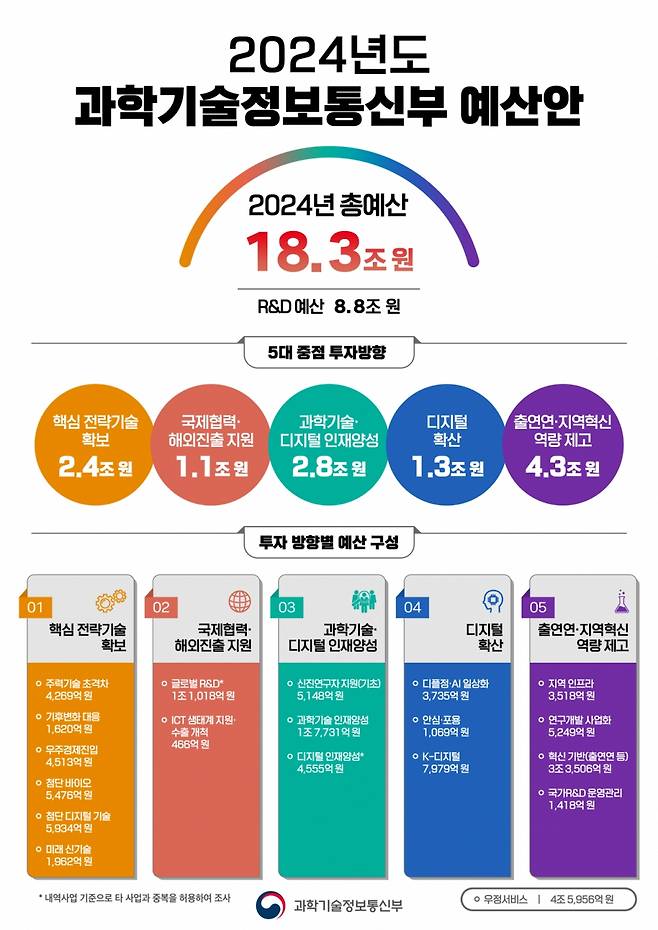 /사진제공=과기정통부