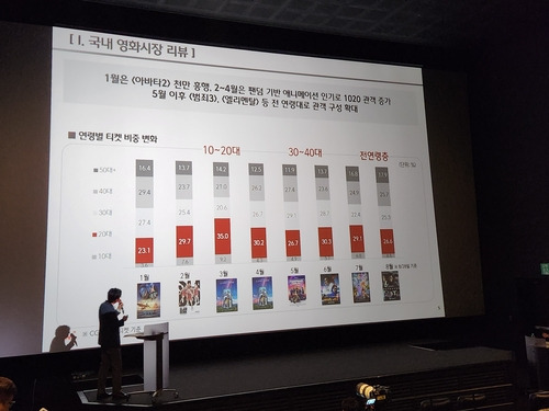 2023 CGV 영화산업 미디어 포럼 [촬영 오보람]